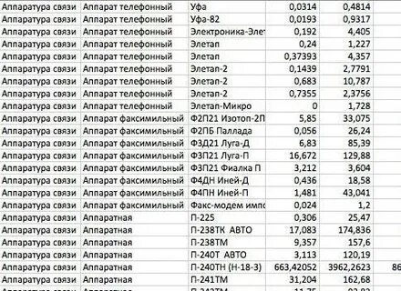 Содержание драгоценных металлов в аппаратуре