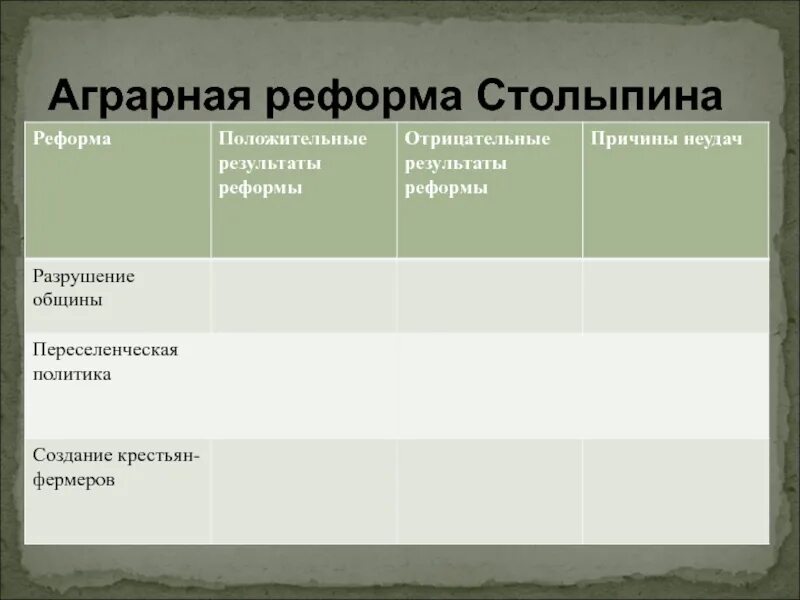 Рабочий лист реформы столыпина. Таблица реформы Столыпина разрушение общины. Реформы Столыпина таблица Аграрная реформа. Аграрная реформа Столыпина таблица. Итоги разрушения общины Столыпин.