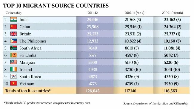 Source country