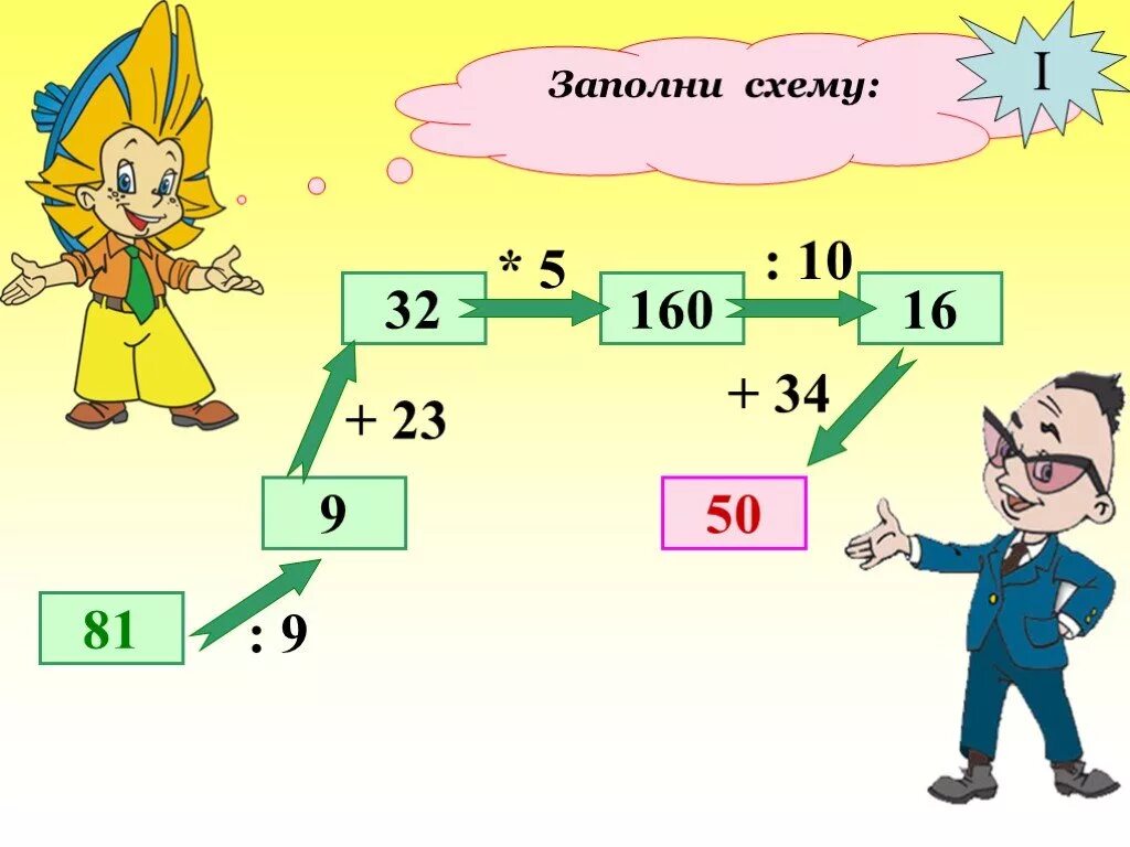 Вычитание натуральных чисел 5. Сложение и вычитание натуральных чисел 5 класс проект. проект по математике на тему сложение и вычитание натуральных. вычитание натуральных чисел 5 класс по виленкину. разработка урока по математике по теме натуральные числа 5 класс.