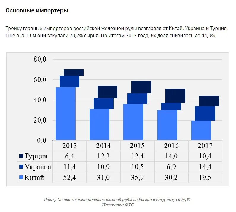 Страна лидер по импорту железной руды. Страны импортеры железной руды. Страны экспортеры железной руды. Экспортеры железа. Экспорт и импорт железной руды.