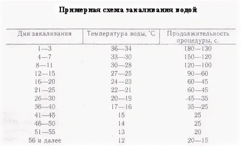 Закаливание помидор при какой температуре
