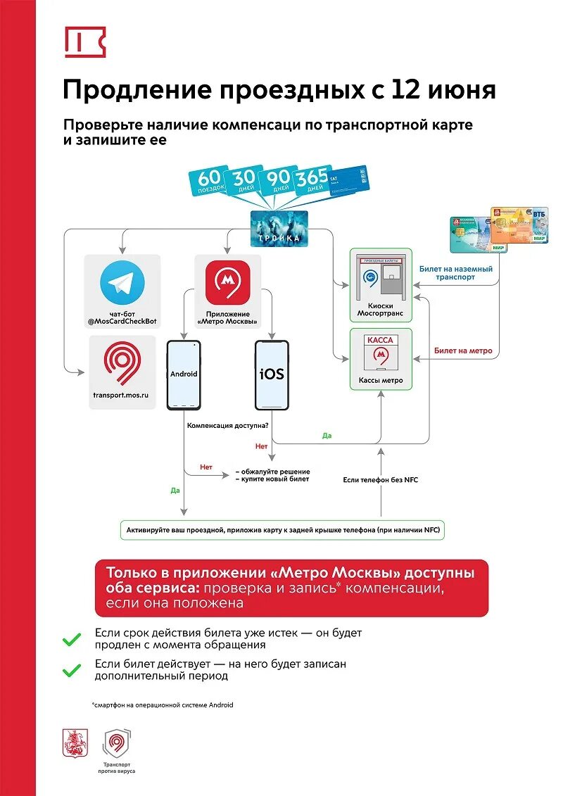 Где действуют проездной. Продление проездного билета. Как продлить проездной. Праверка празной. Проездной на транспорт в Москве.