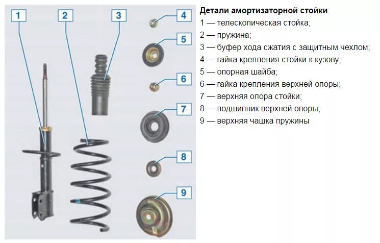 Replacing the shock absorber rear suspension (Renault Logan 1, 2004-2012, petrol