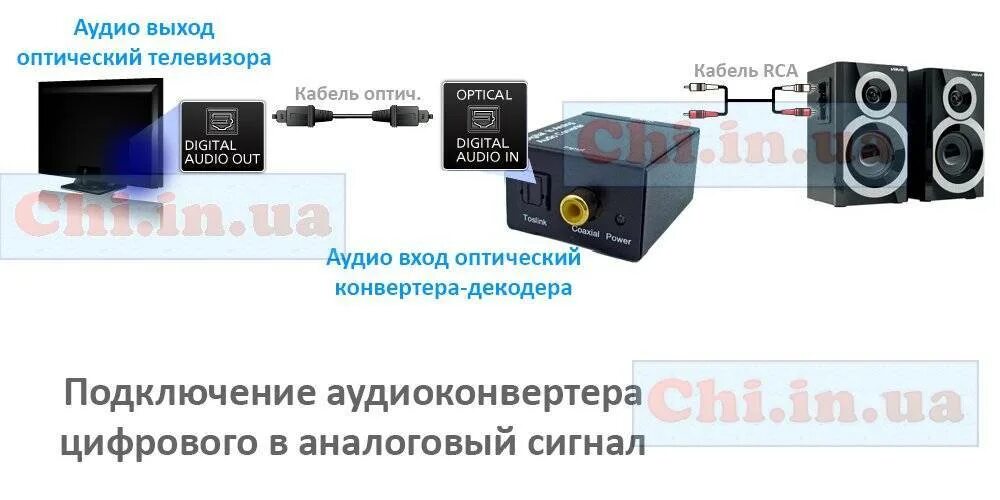 Можно станцию мини подключить к телевизору. Подключить колонку к телевизору самсунг через оптический кабель. Подключить колонки к телевизору LG через оптический кабель. Кабель подключение колонок чере оптический к телевизору. Как подключить колонку через оптический кабель.