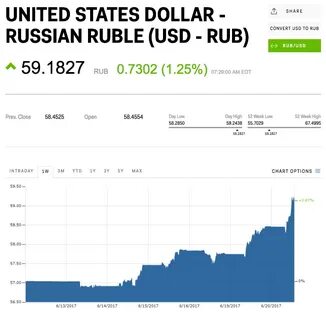 Курсы валют 1 российский рубль