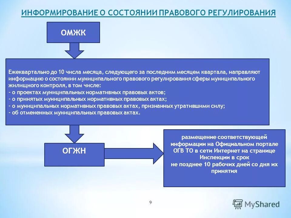 Три формы управления многоквартирным домом. Сфера управления мкд. Управление мкд управляющей компанией что это. Организации для управления многоквартирным домом». Стандарты управления многоквартирного дома.