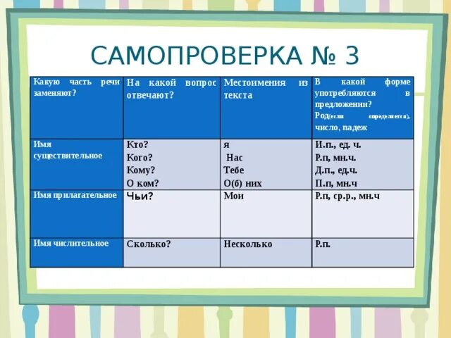 Имя прилагательное местоимение. На какие вопросы отвечает местоимение