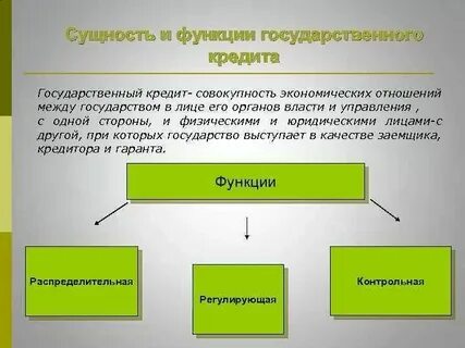 Функциями государственного кредита являются