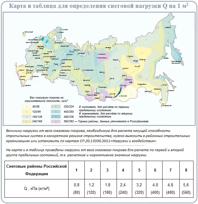 Снеговая нагрузка по районам таблица Россия. Карта Снеговой нагрузки России. Нормативная снеговая нагрузка 3 Снеговой район. Районы Снеговой нагрузки России.