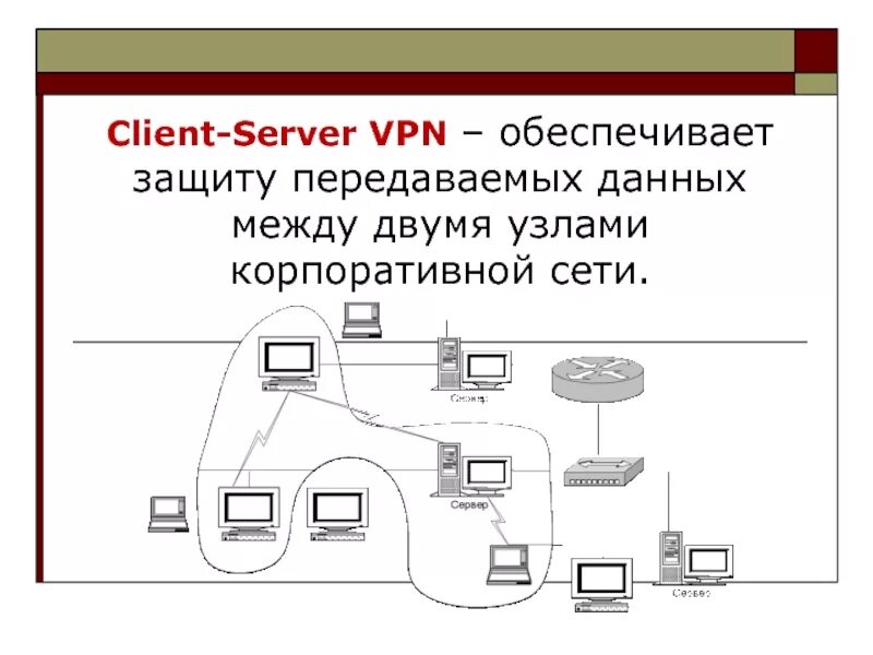 Рабочие vpn сервера. Клиент - VPN - сервер схема. Схема сети client Server. Впн сервера. VPN не обеспечивает что.