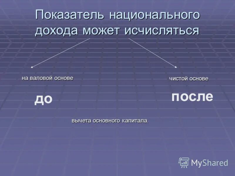 Показатели национального дохода. Показатели доходов для презентации. Национальный доход это. Национальный доход страны.