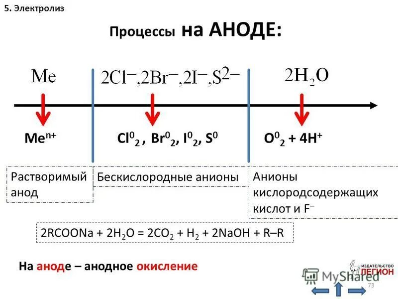 Реакция электролиза воды уравнение. Электролиз таблица на катоде и аноде. Электролиз солей металлов средней активности. Электролиз растворов кислот. Электролиз расплавов солей карбоновых кислот.