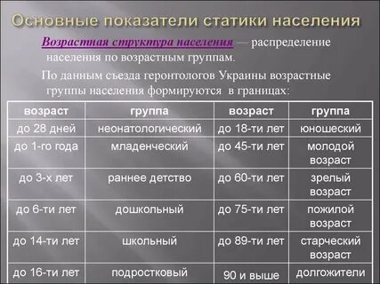 Показатель среднего возраста населения