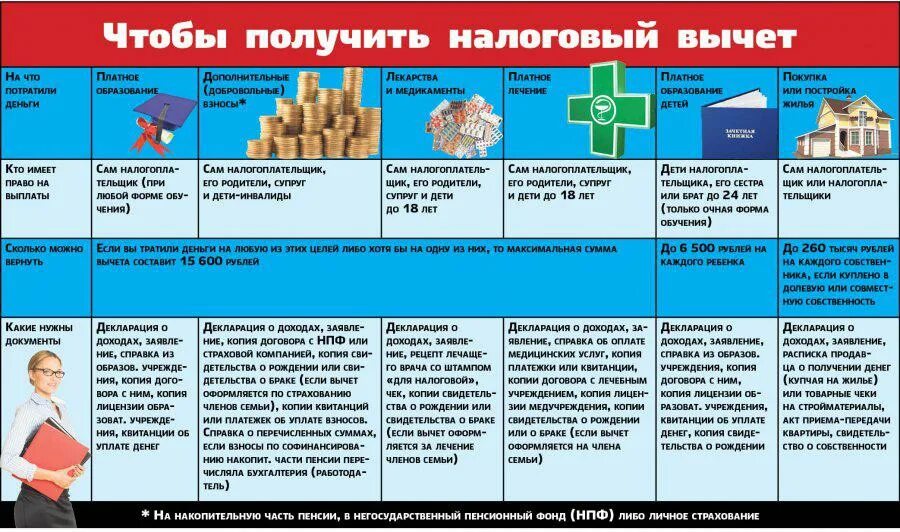 За что можно вернуть подоходный налог. Кто имеет право на налоговый вычет. Налоговый вычет при покупке. Возврат ндфл для физических лиц. Налоговый вычет за лечение.
