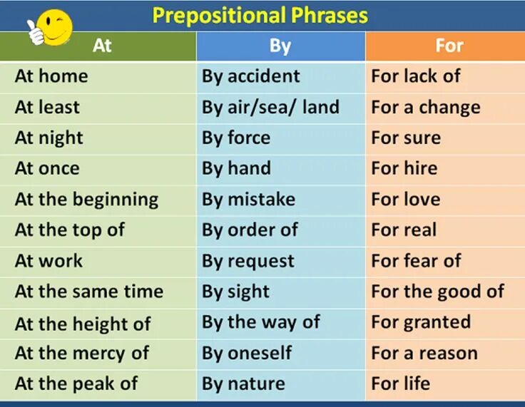 Choose suitable prepositions