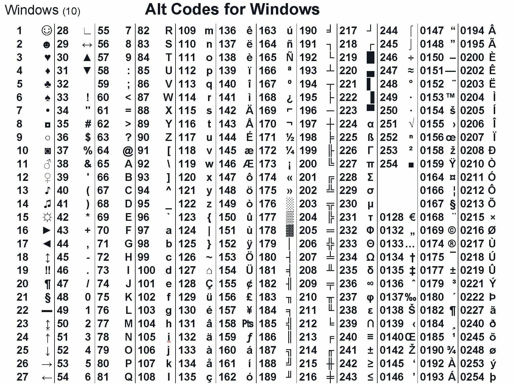 Код нажатых клавиш. Греческая раскладка alt коды. Ввод символов через alt таблица. ASCII таблица alt на клавиатуре. Символы на клавиатуре alt список Windows.