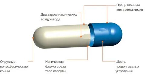 Капсула форум