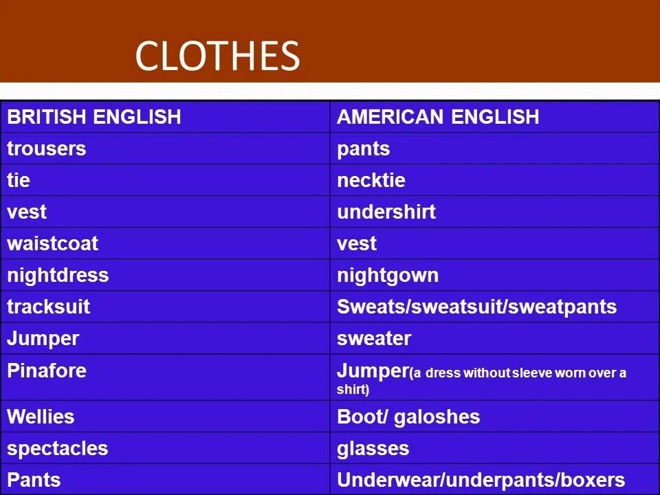 Американский вариант слова. Британский английский. Слова в английском и американском варианте. Американский английский язык. English American British clothes.