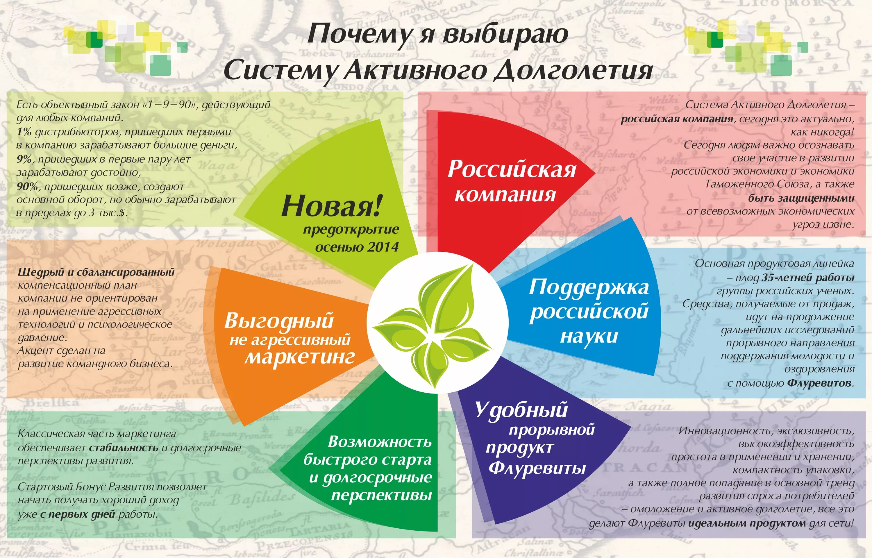 Активное долголетие. Здоровый образ жизни путь к долголетию. Активное долголетие памятка. Принципы активного долголетия.