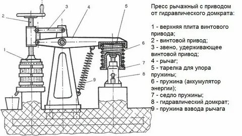 Устройство и принцип работы прессов