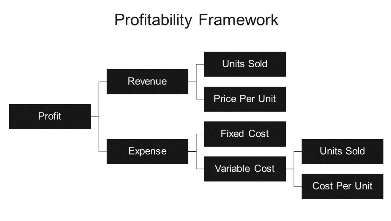 M framework