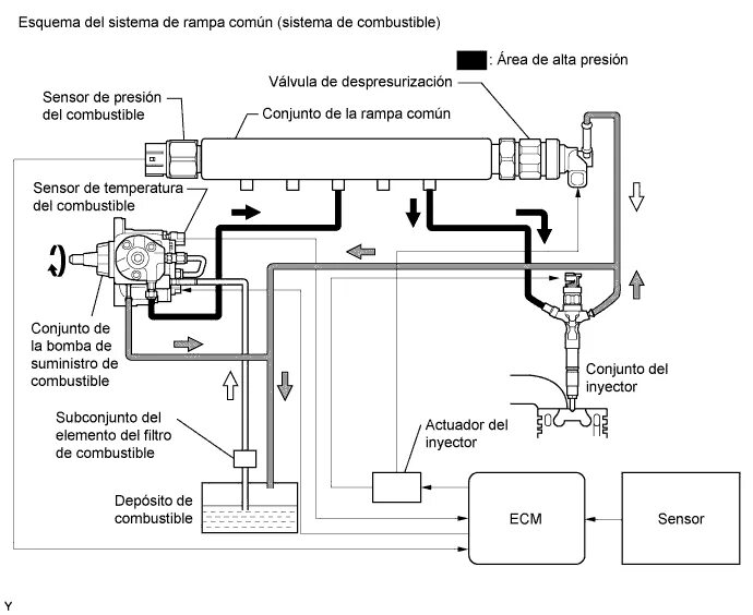 Низкое давление в рампе. 0 fsi. Топливная система камаз коммон рейл датчики. Датчик давления топлива n276. Распиновка датчика давления топлива common rail.