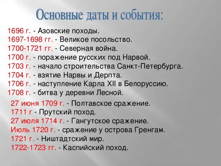 События 1.3. Даты правления Петра Петра 1. Даты войн Петра 1. Важные события даты при правлении Петра 1.