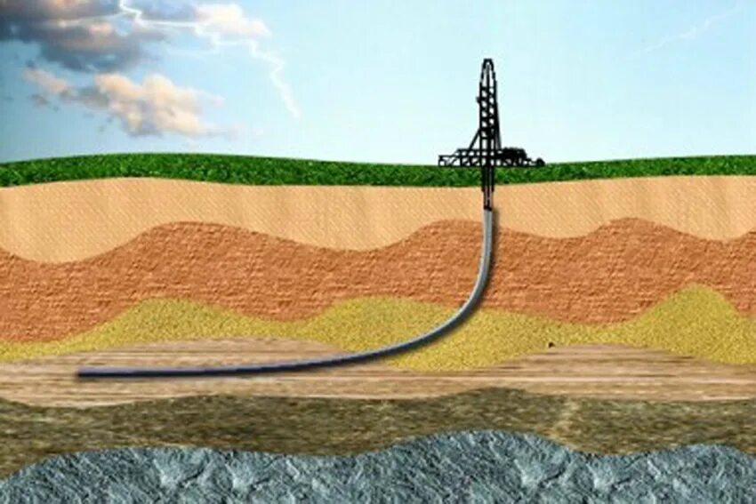 Сооружение буровых скважин. Система бурение нефтяных скважин. Горизонтальное бурение нефтяных скважин технология. MWD LWD бурение. Многоствольное бурение скважин.