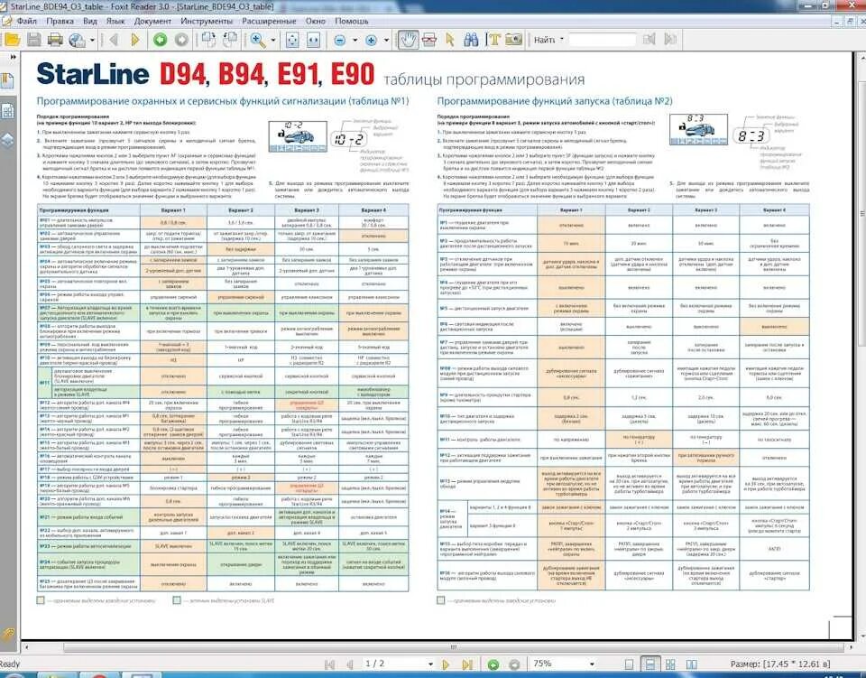 Сигнализация starline е90 с автозапуском инструкция. Старлайн е90 инструкция по эксплуатации. Старлайн e90 инструкция по эксплуатации. Сигнализация starline е90 с автозапуском инструкция. Функции сигнализации старлайн е90 с автозапуском инструкция.