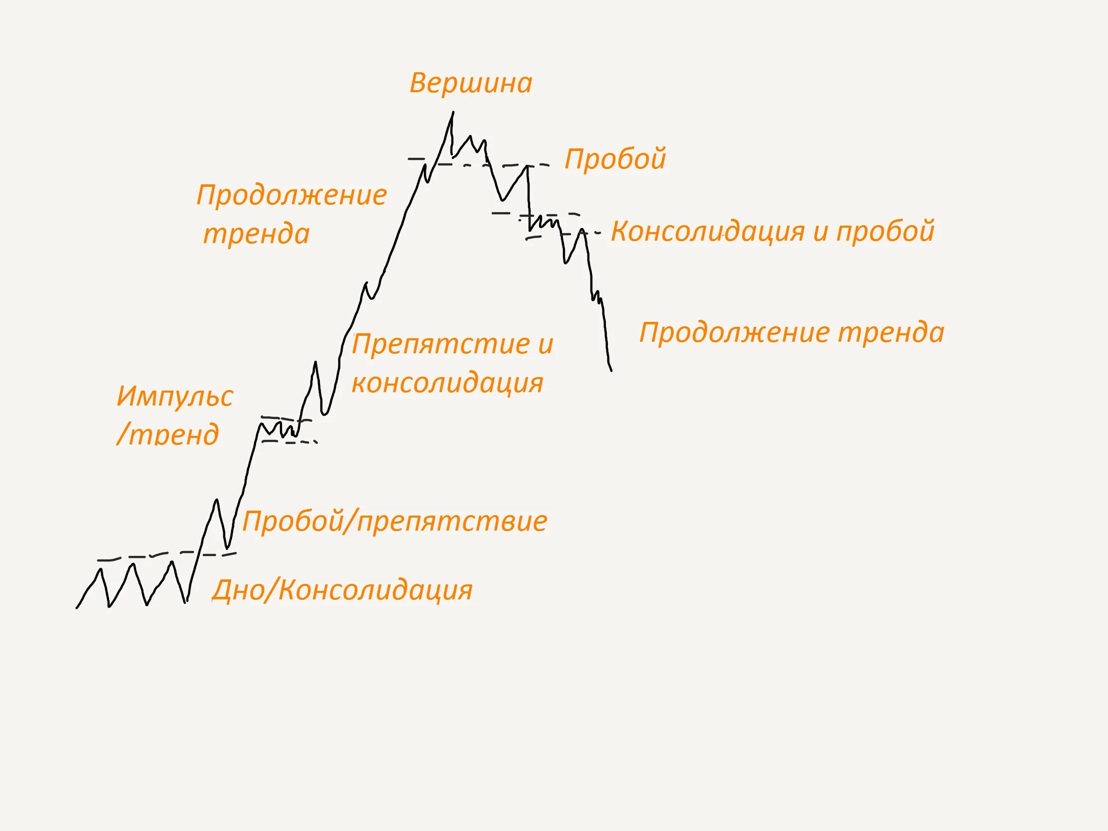 Быстрее пробой