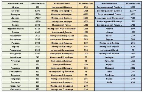 Расценка юнитов