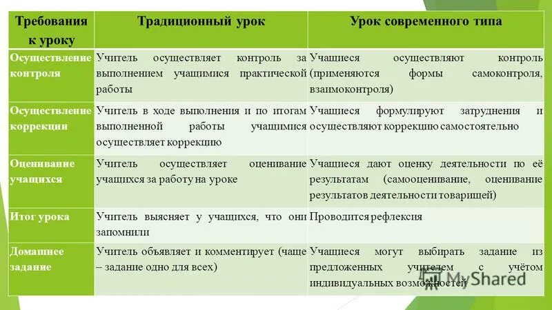 Традиционные уроки литературы. Традиционные уроки литературы. Традиционные уроки литературы. Традиционный урок. Традиционные уроки литературы.
