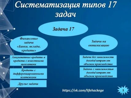 Задания финансовый рынок