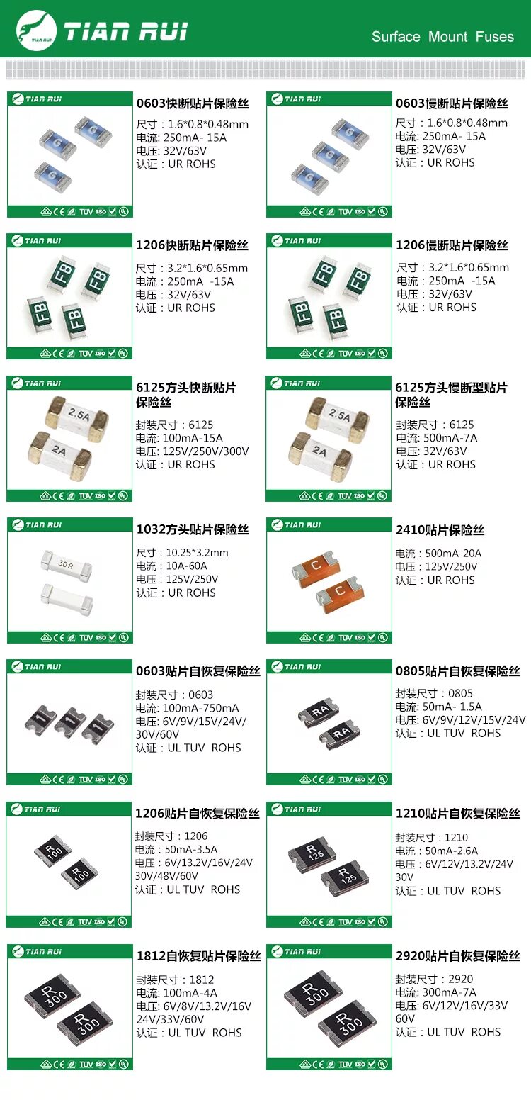 Маркировка предохранителей. Маркировка плавких вставок предохранителей. Маркировка плавких предохранителей стеклянных. Маркировка плавких вставок предохранителей. Пкт предохранитель 10 кв расшифровка.