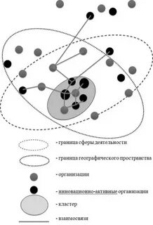 Границы сферы