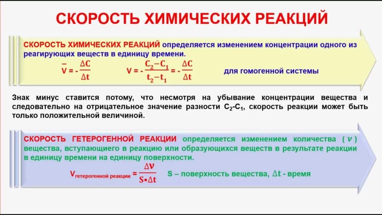 Скорость химической реакции формулы 11 класс. Формула скорости реакции в химии. Скорость химической реакции ЕГЭ теория. Скорость реакций – формулы, факторы. Скоростью реакции называют