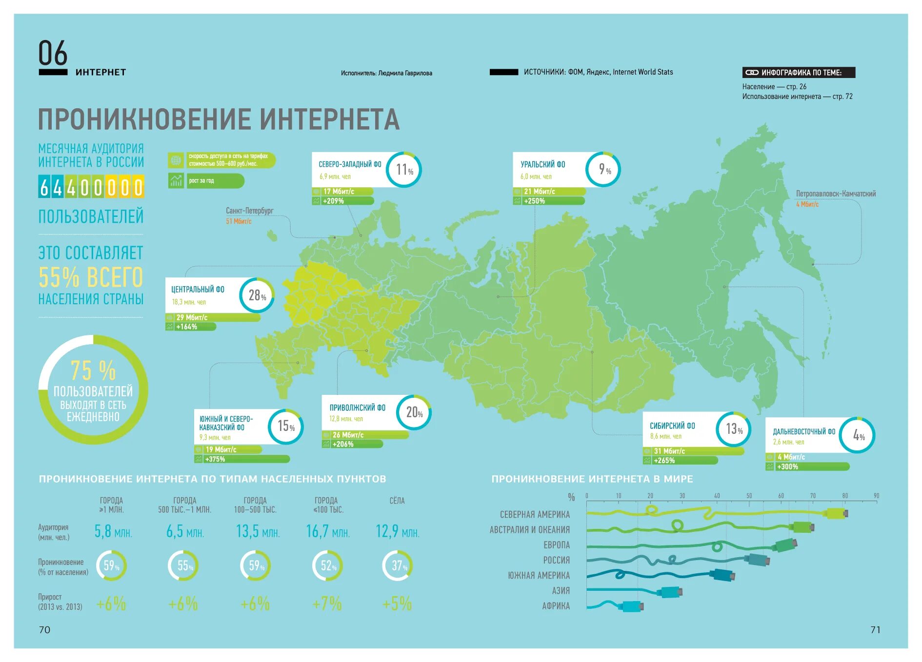 Российская связь интернет