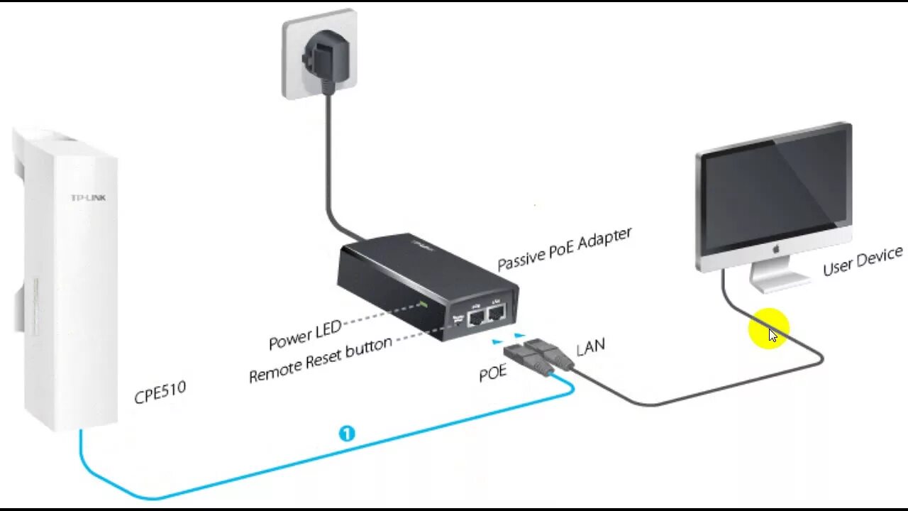 TP-link cpe510. TP-link cpe210. TP-link Pharos cpe510. Cpe210 TP-link POE. Method link