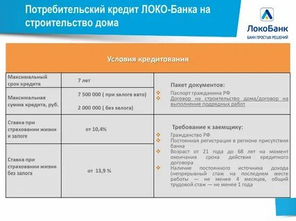 Срок кредитования потребительского кредита