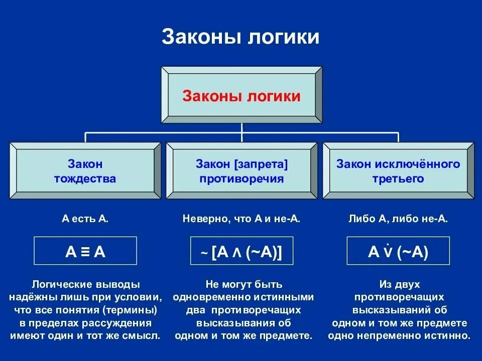 Логических томов что это