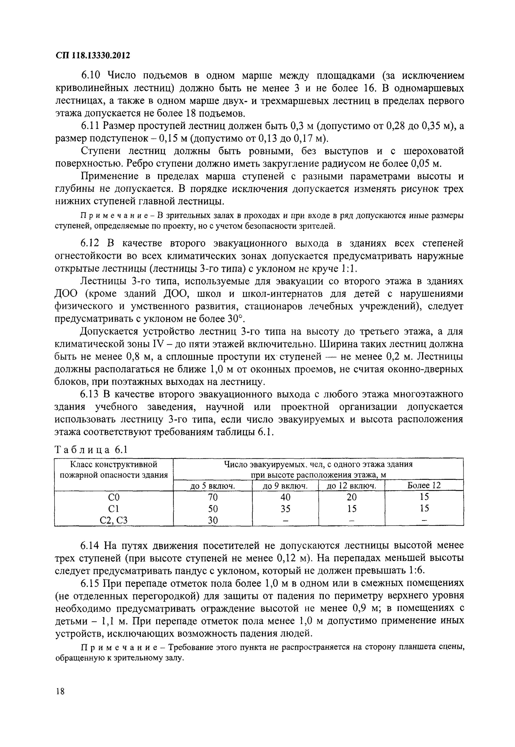 Сп 118 здания и сооружения. Сп 118.13330.2012. сп 118.13330.2012 общественные здания и сооружения. сп 118 13330 2012 гардероб. таблицей 5.2 сп 118.13330.2012..