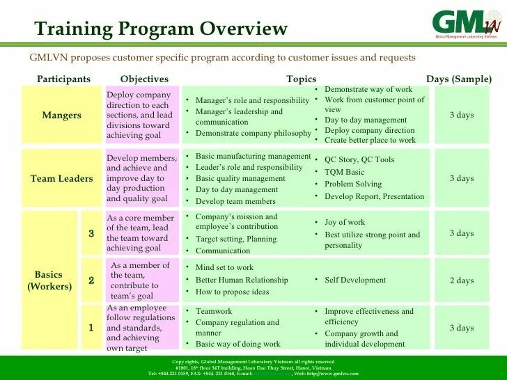 Program member. Training program. &#039;program train&#039;. примеры предложения training programs. уроки по tactical leadership programme.