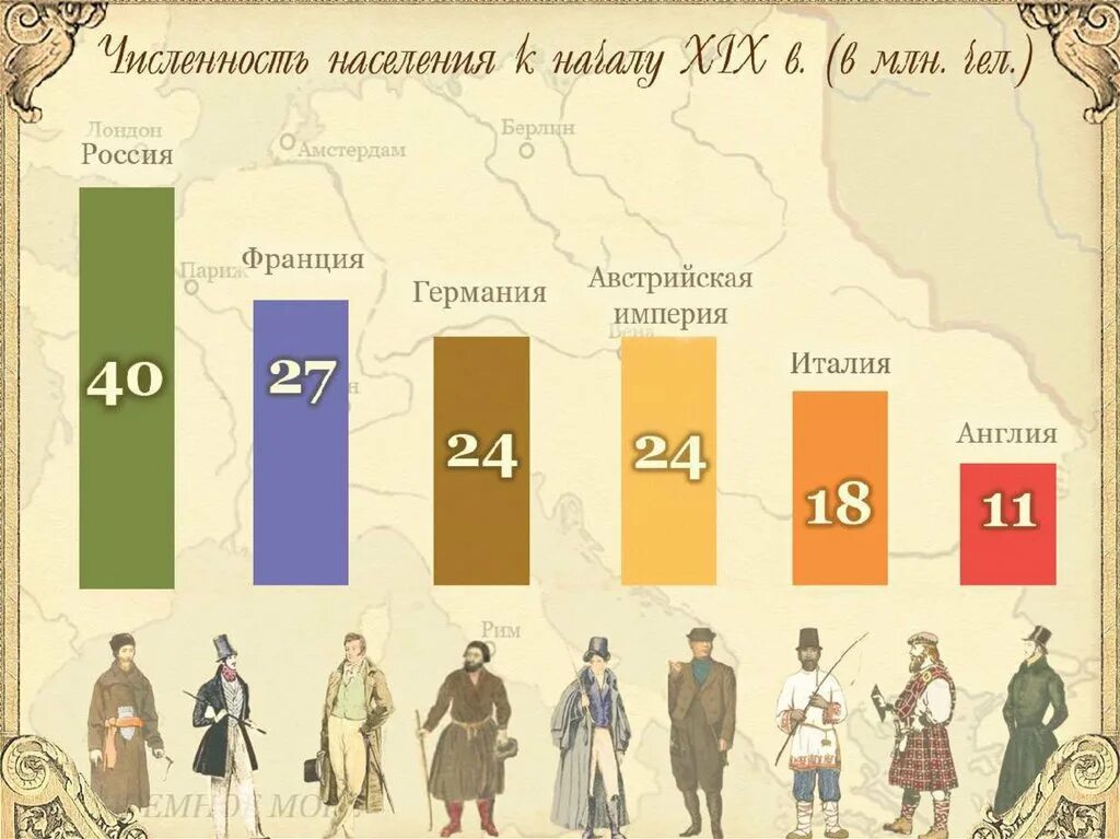 Составляли большинство жителей россии. Население Российской империи 18-19 века. Население России в 18 веке. Рост населения Российской империи. Население Российской имп.