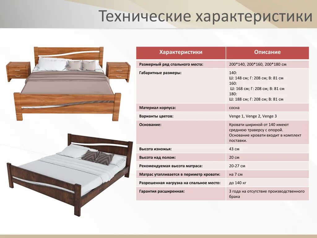 Как правильно подобрать кровать. Кровать преимущества. Советы по выбору кровати для спальни. Конструкция кровати. Кровать по росту выбрать.