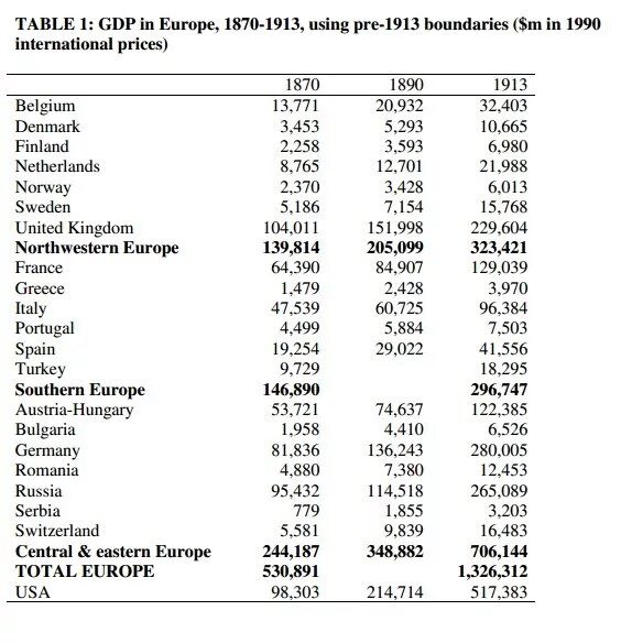темпы роста экономики российской империи в хх веке. экономика стран в 1913. ввп стран 1914 год. темпы роста промышленности российской империи. ввп 1914.