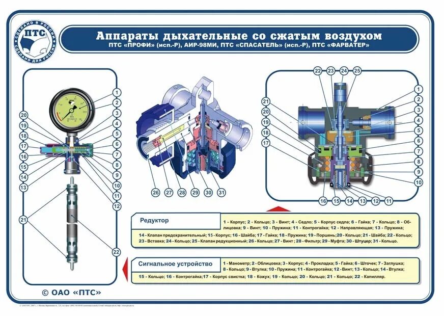 Дыхательный аппарат ПТС "профи-м-168м". Клапан редуктора ПТС профи. Дыхательный аппарат ПТС-профи АИР-98 ми. Устройство дыхательного аппарата ПТС профи м.