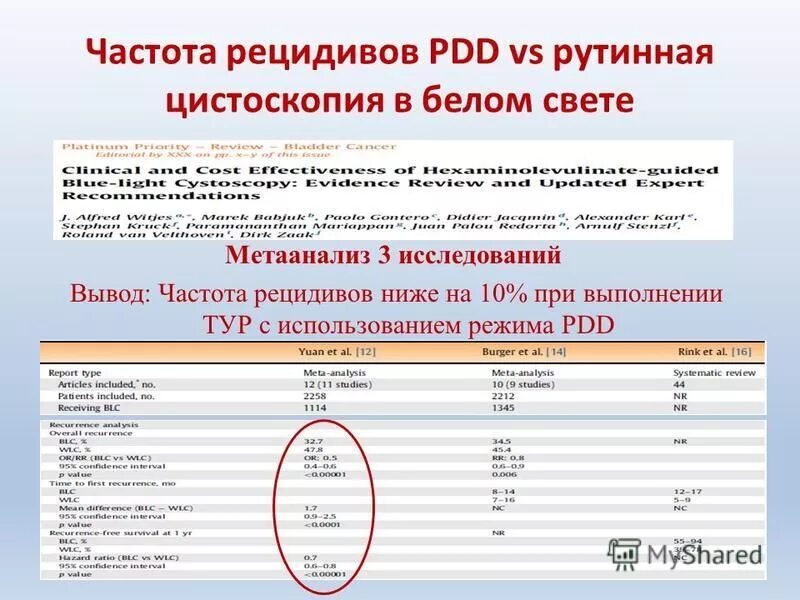 частота рецидивов