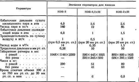Предельное давление насоса
