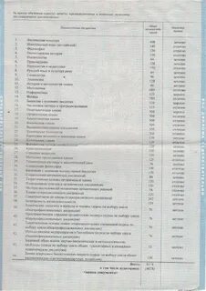 Вкладыш диплома